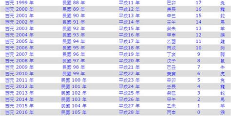 甲戌年是幾年|甲戌年是民國幾年 西元幾年